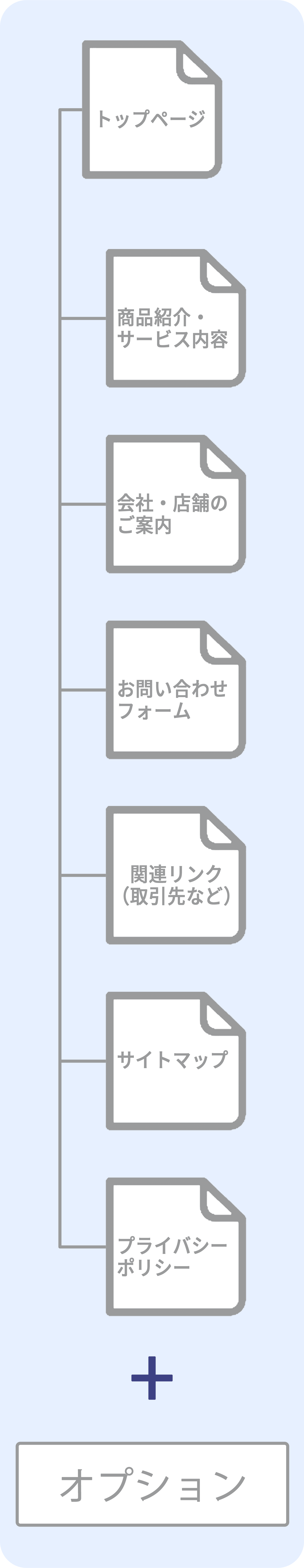 サイトの基本構成図｜トップページ、商品紹介・サービス内容、会社・店舗のご案内、お問い合わせフォーム、関連リンク（取引先など）、サイトマップ、プライバシーポリシー|+オプション